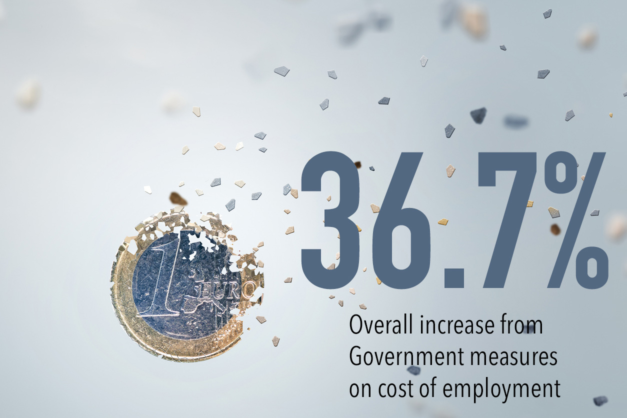Cost of employment will rise by 36.7% due to Government measures, according to the Government's own report